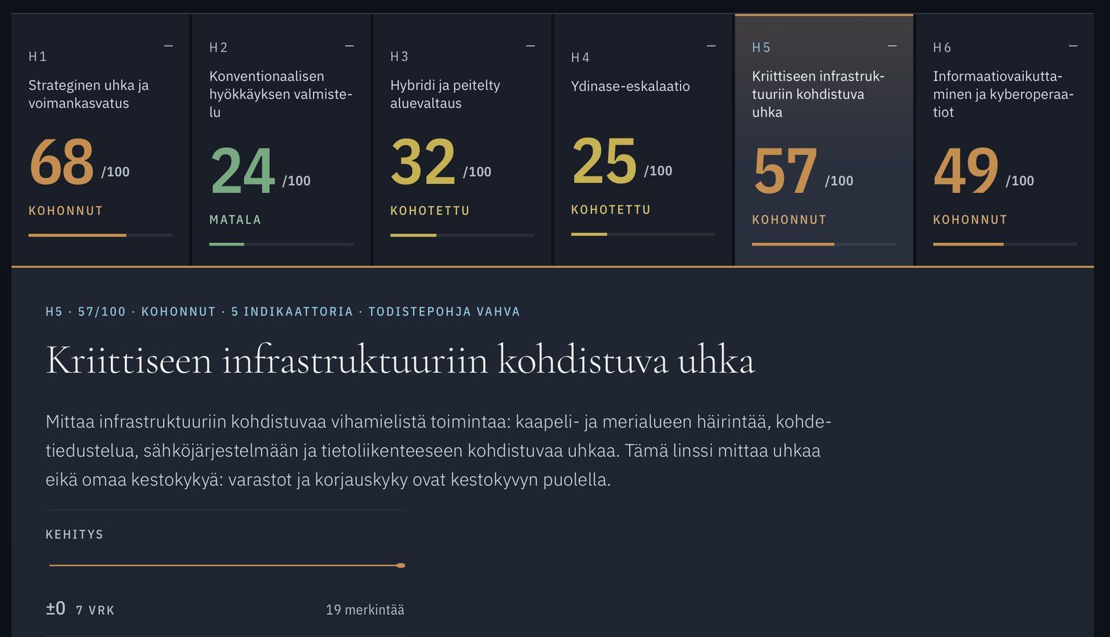KAJOn näkymä: kuusi uhkalinssiä lukuarvoineen ja kriittiseen infrastruktuuriin kohdistuvan uhan erittely